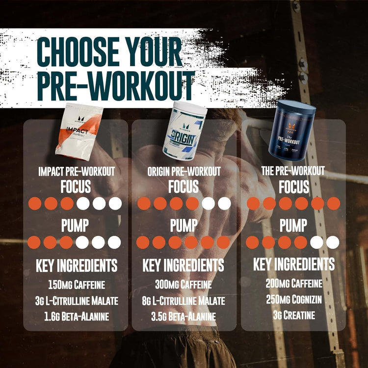 MyProtein Origin Pre-Workout 600g Strawberry Laces